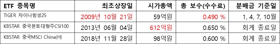 기타지수, ETF 상세정보