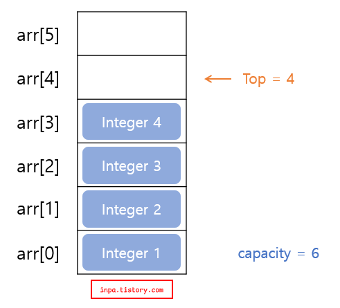 stack-push