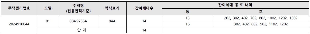 더샵둔촌포레무순위(사후)1차-2