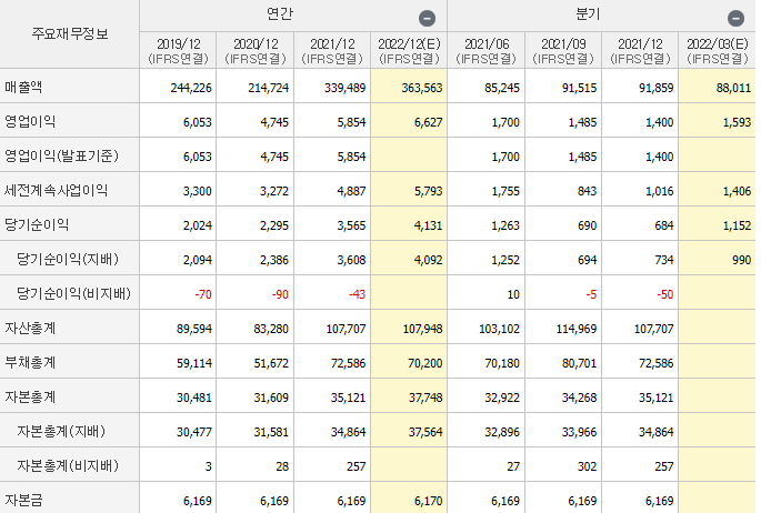 포스코인터내셔널-기업실적