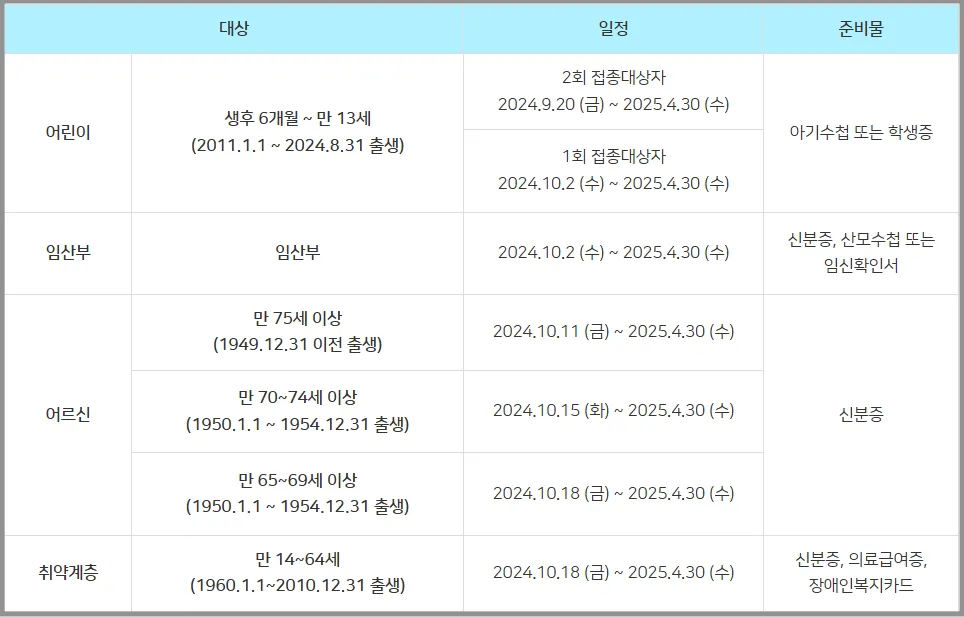 2024년 독감예방접종 무료 대상자