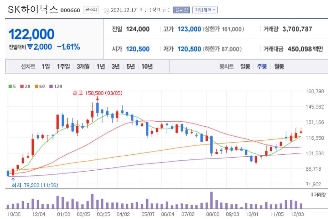 ESG 관련주식 정리 TOP 10