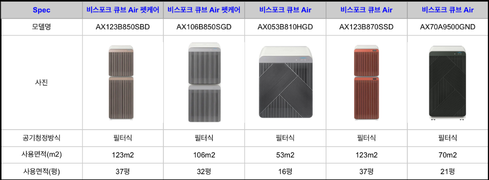 삼성-비스포크-큐브-Air-정보1