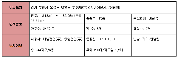 티스토리