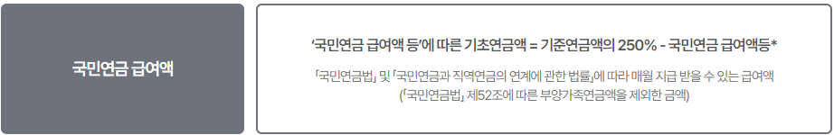 국민연금 급여액 산식 이미지