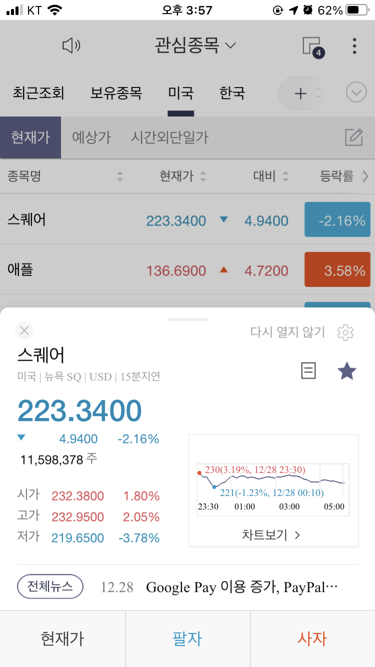  스퀘어 주가 2020년 12월 29일