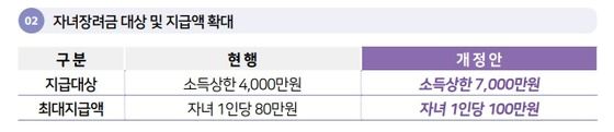 자녀장려금-근로장려금-지급일