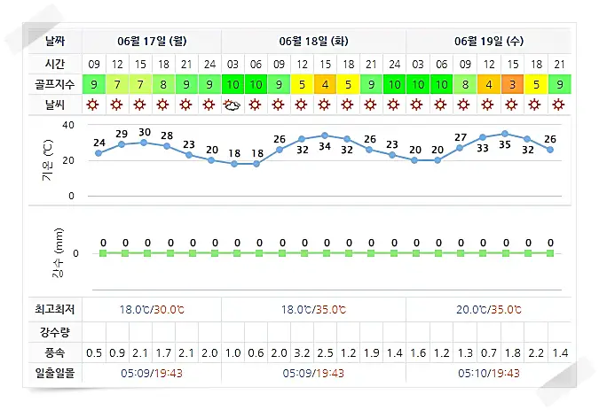 동훈힐마루CC 날씨 0617