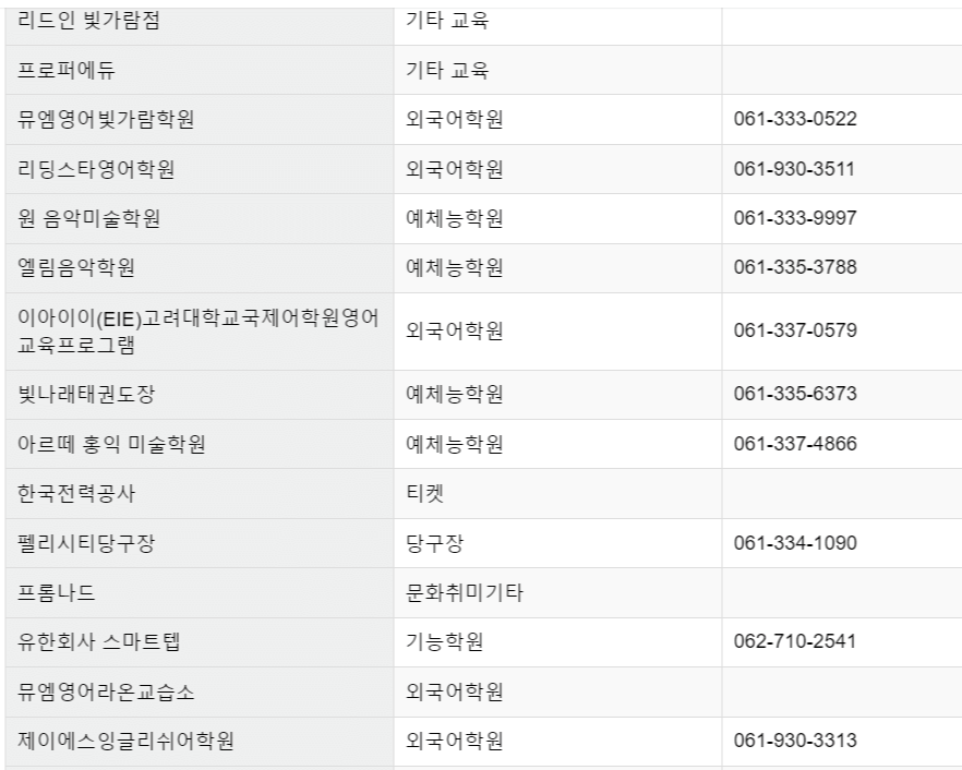 주말 여행지 추천