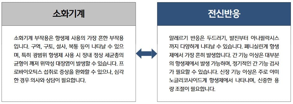 항생제-사용-시-소화기계와-전신반응-부작용에-대한-자세한-설명