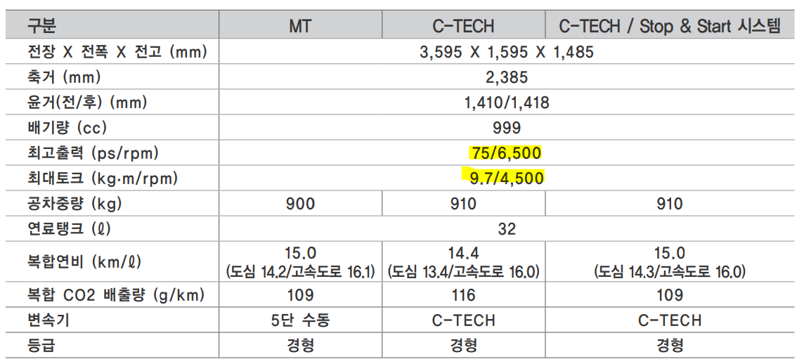 스파크 성능 제원표