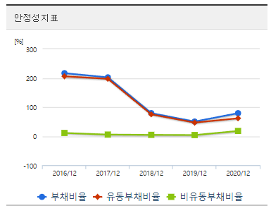 휴림로봇-주가전망