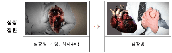 담뱃갑 포장지 경고 그림