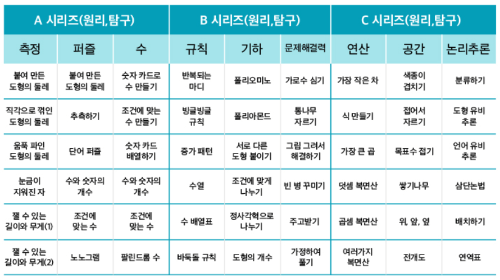 초등 수학 사고력 키우기 사고력 수학 문제집