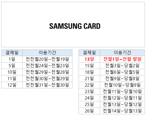 삼성카드 결제일