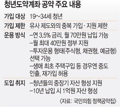 유스리프 계정 가입 조건 6