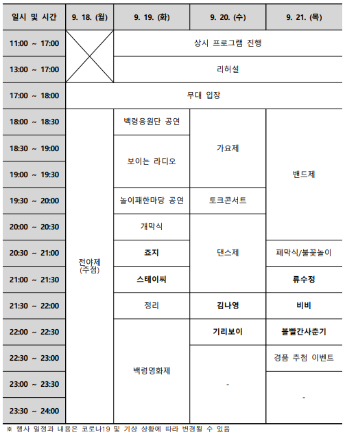 백령대동제