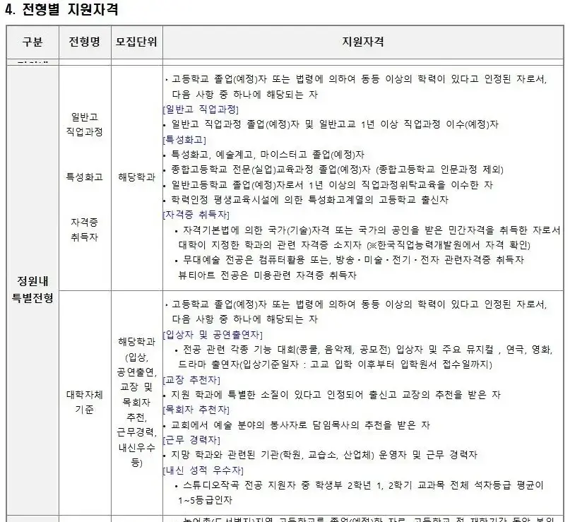 수도권2년제미용대학-국제예술대학교