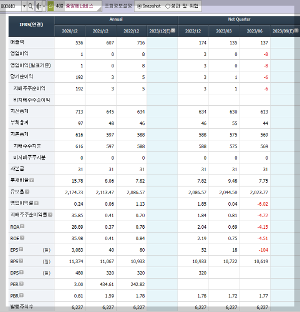 이스라엘 하마스 전쟁 관련주 10종목 - undefined - 이스라엘 하마스 전쟁 관련주 5.중앙에너비스 중앙에너비스의 재무제표