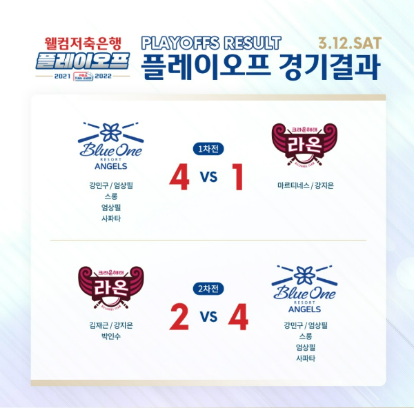 PBA팀리그 포스트시즌 플레이오프 경기 결과 (크라운해태 vs 블루원리조트)