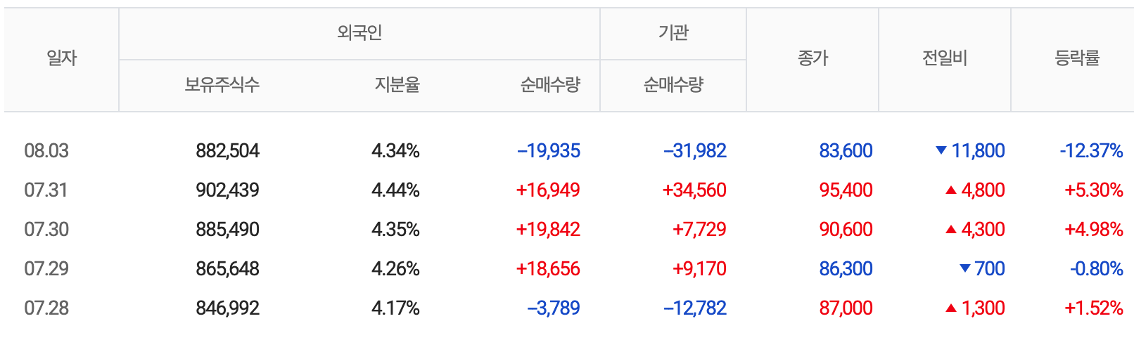  메드팩토 먹방