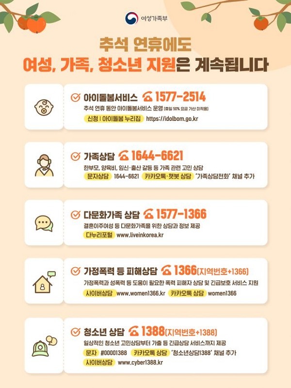  추석 연휴, 아이돌봄서비스 이용요금 경감(가족상담전화도 정상운영…전국 130여곳 청소년쉼터 24시간 개방·운영)