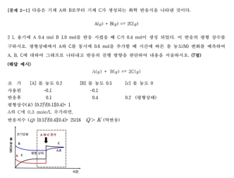 문제 2-1