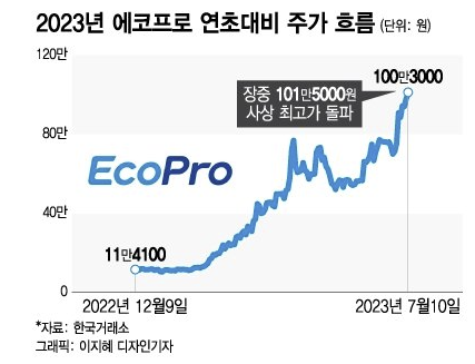 (주)에코스타 이미지