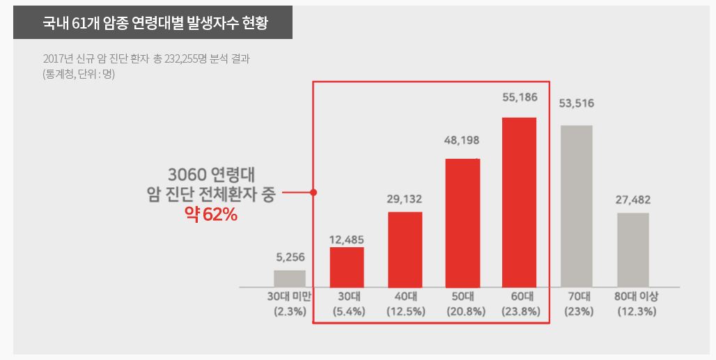  롯데손해보험 암 보험 갱신 형 사이트