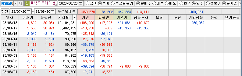 투자자별-매매동향-종목별투자자-코닉오토메이션