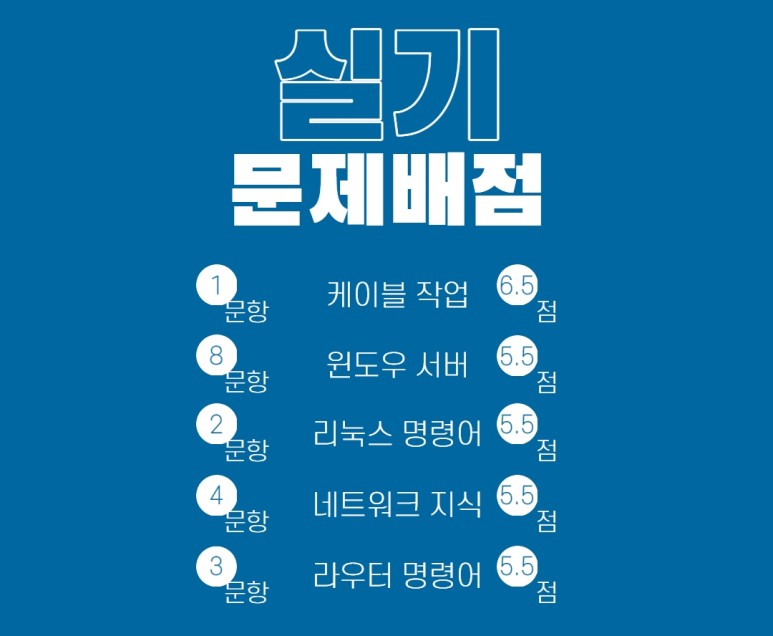 문제배점 및 수험정보! 네트워크 관리사 2급 실기 8