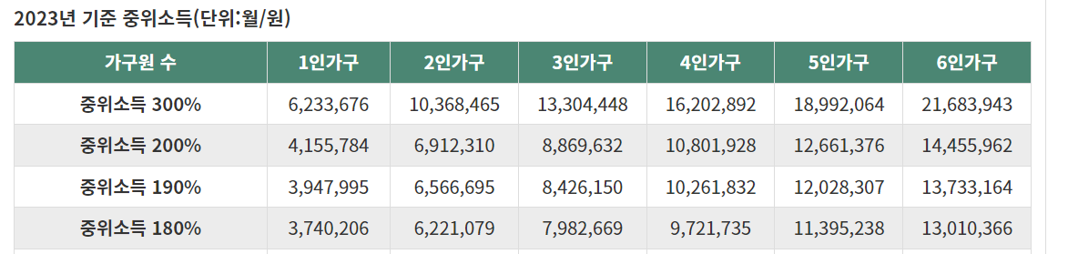 청년도약계좌
