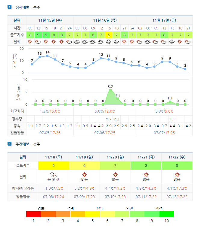 포라이즌CC (승주CC) 날씨 (실시간 정보는 아래 이미지 클릭!) 1115