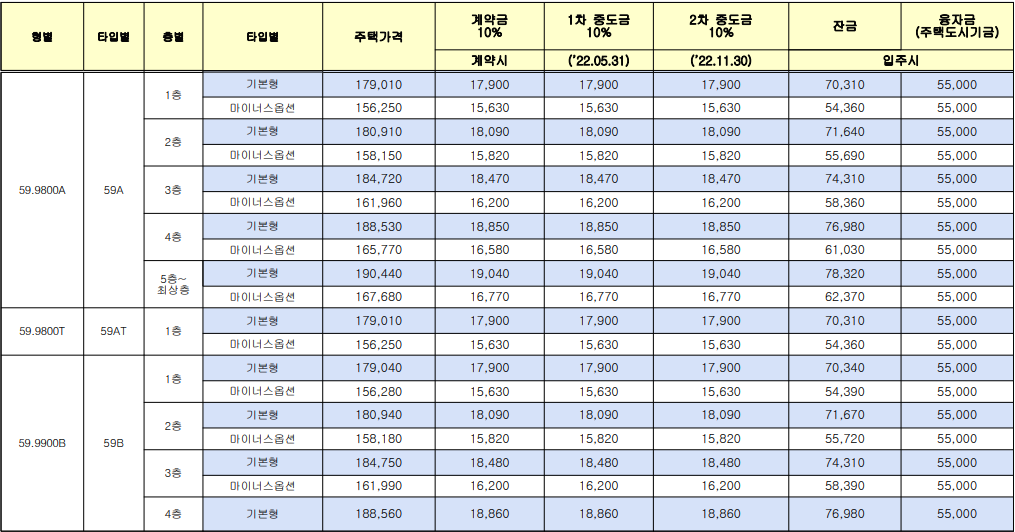 안단테 창원가포 A-2블록 공급금액