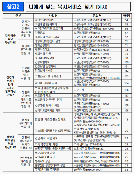 나에게 맞는 복지 서비스 찾기