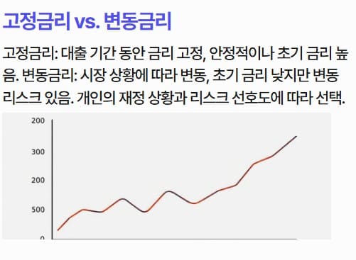 주택-담보-대출-금리-형태-중-고정-금리-변동-금리-비교