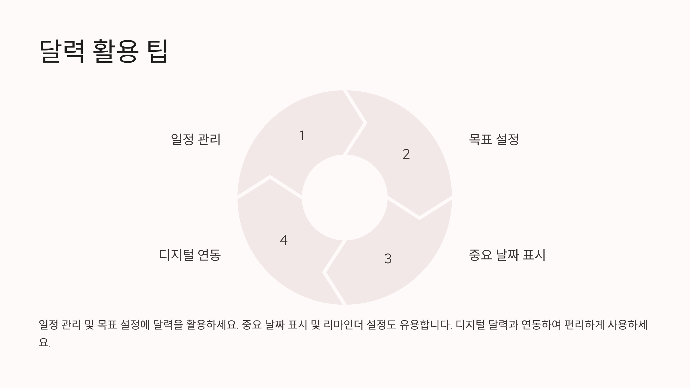 2025년 3월 달력 활용