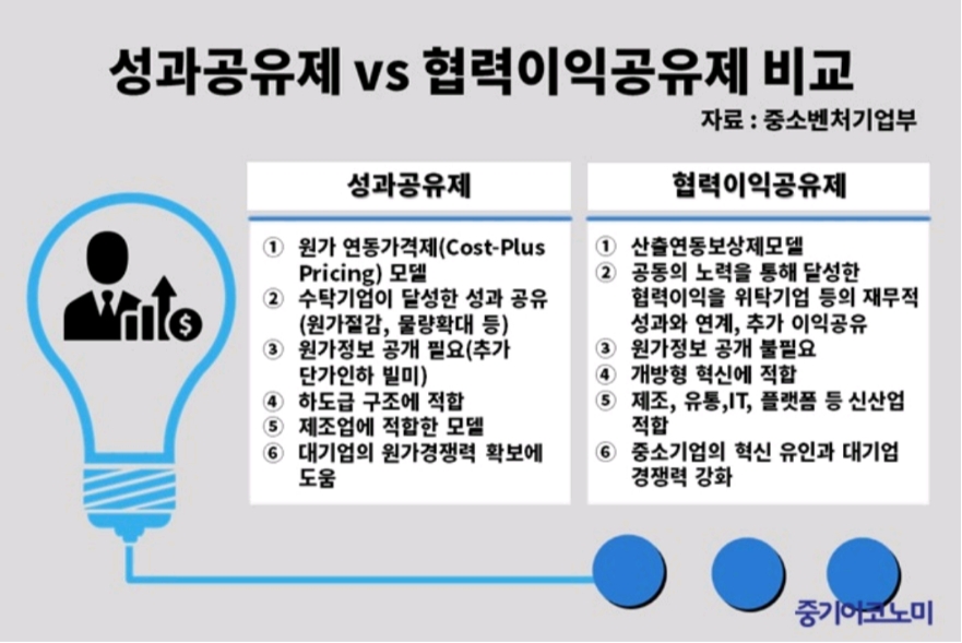  이익공유제란 무엇인가 찬반 입장정리 해외사례