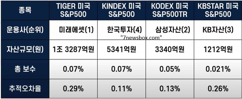 표정리