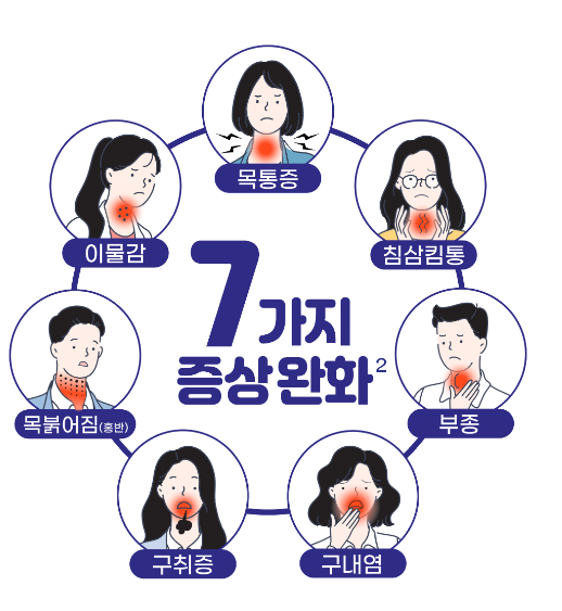 스프레이 7가지 증상 완화 - 베타딘 출처