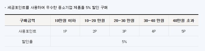 세금포인트 할인 쇼핑몰