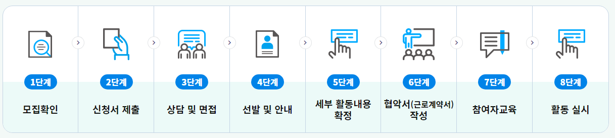 노인일자리 참여방법(8단계)