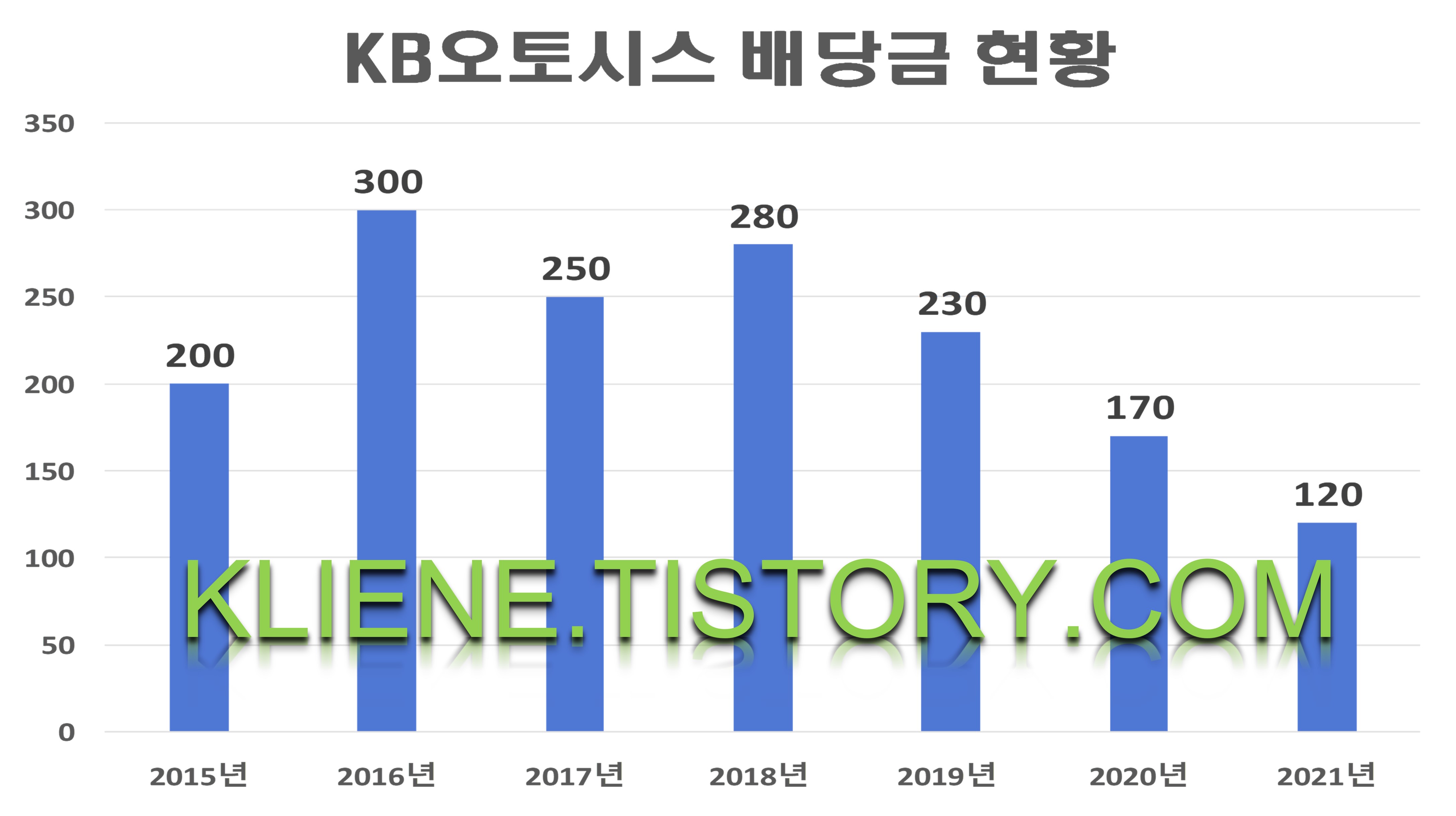 오토시스 이미지