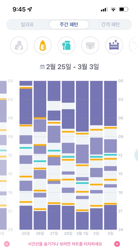  D+190, 새벽 수유 끊기 도전 7일 기록