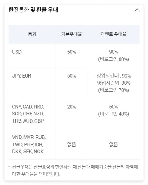 우리은행 환전 주머니의 환율 우대율