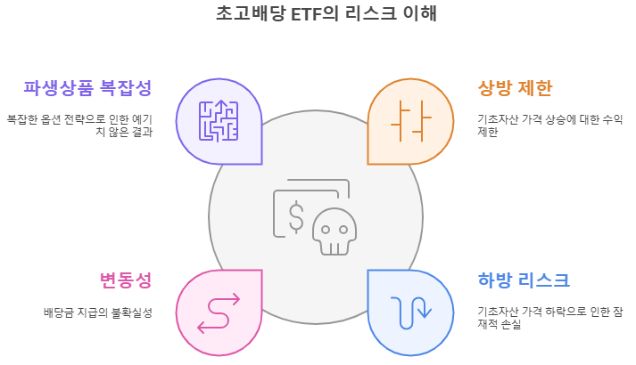 초고배당 ETF 리스크