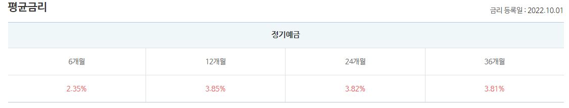 정기예금 평균 금리