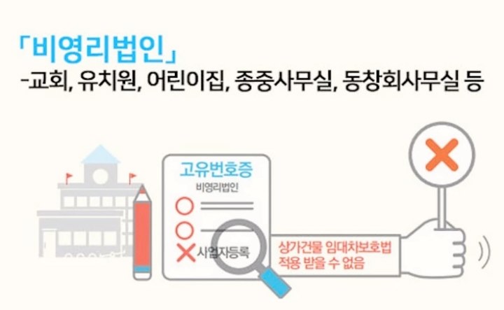 비영리법인 교회 유치원 어린이집 동창회 종중 사무실 상가건물임대차보호법 적용 문제