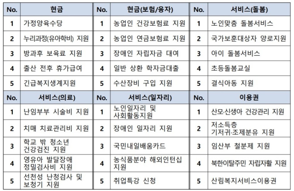 지원금-종류정리