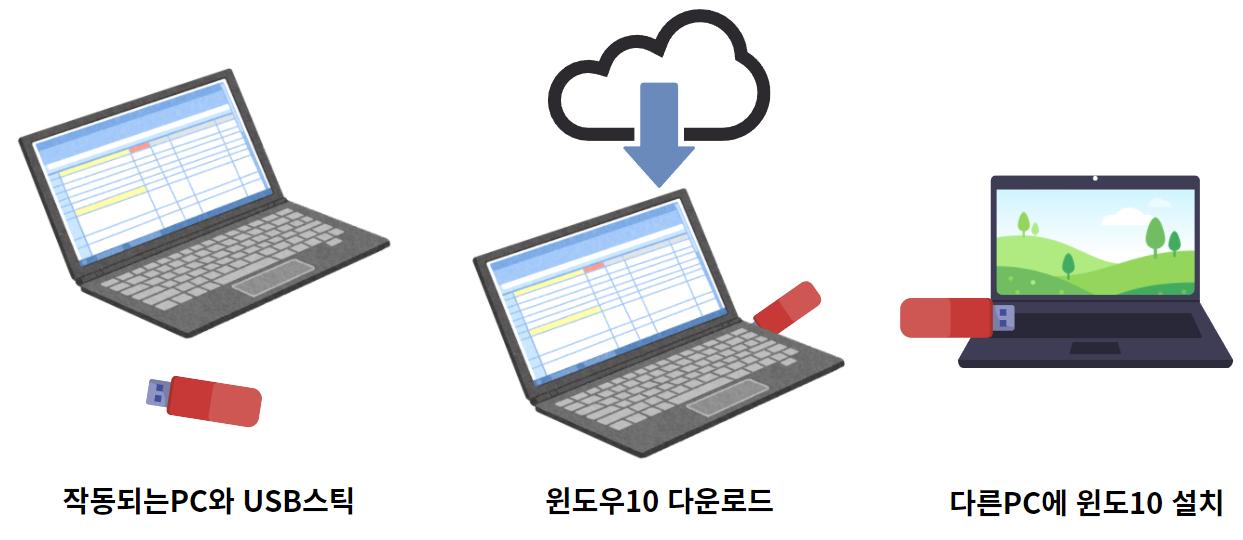 윈도우10-설치-부팅-USB-만들기-섬네일